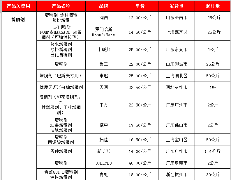 增稠劑價格參考表 增稠劑價格參考表