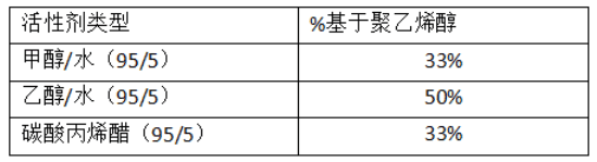 水泥增稠劑的化學活性劑 水泥增稠劑的化學活性劑