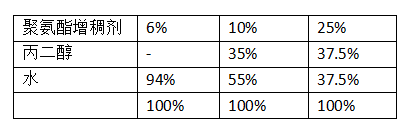 聚氨酯用量配比表 聚氨酯用量配比表